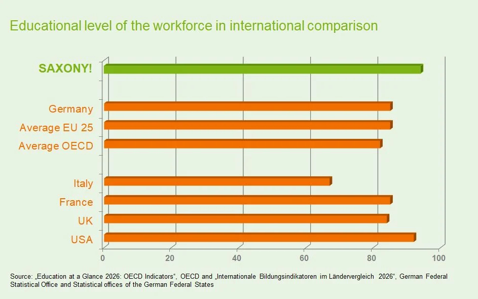 Graph: Comparison of Educational Attainment Among the Workforce (Short Version)