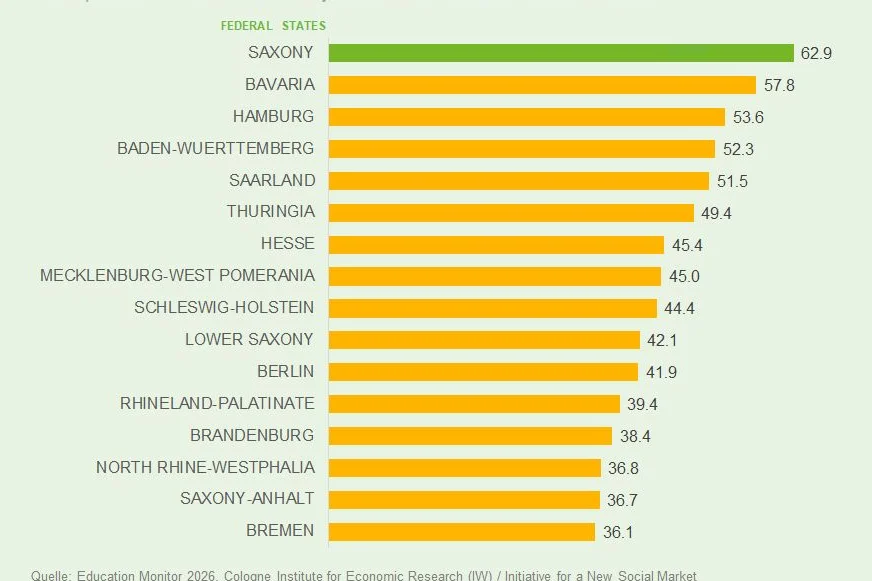 Graphic INSM Education Monitor 2025