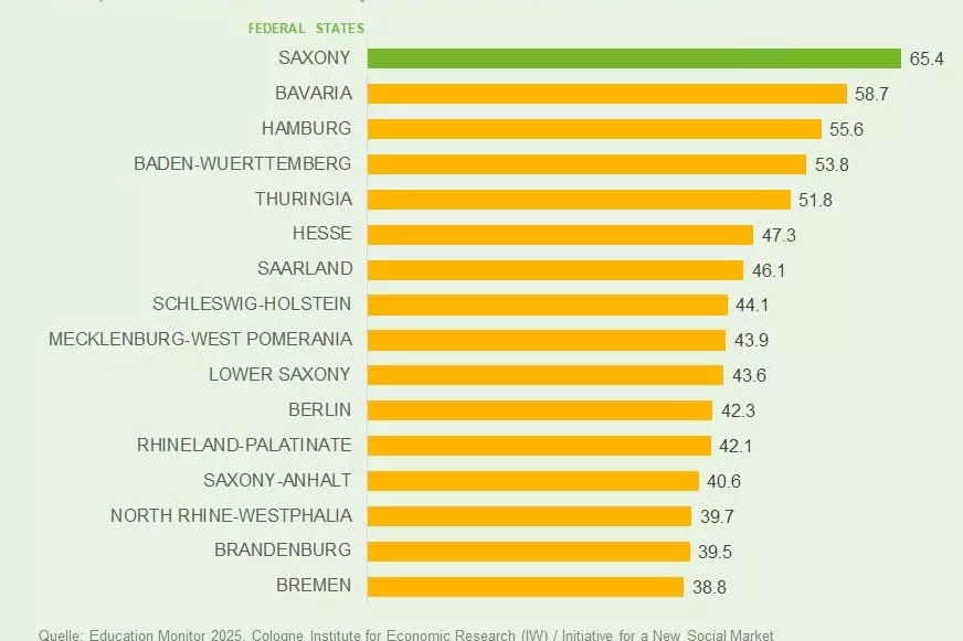 Graphic INSM Education Monitor 2025